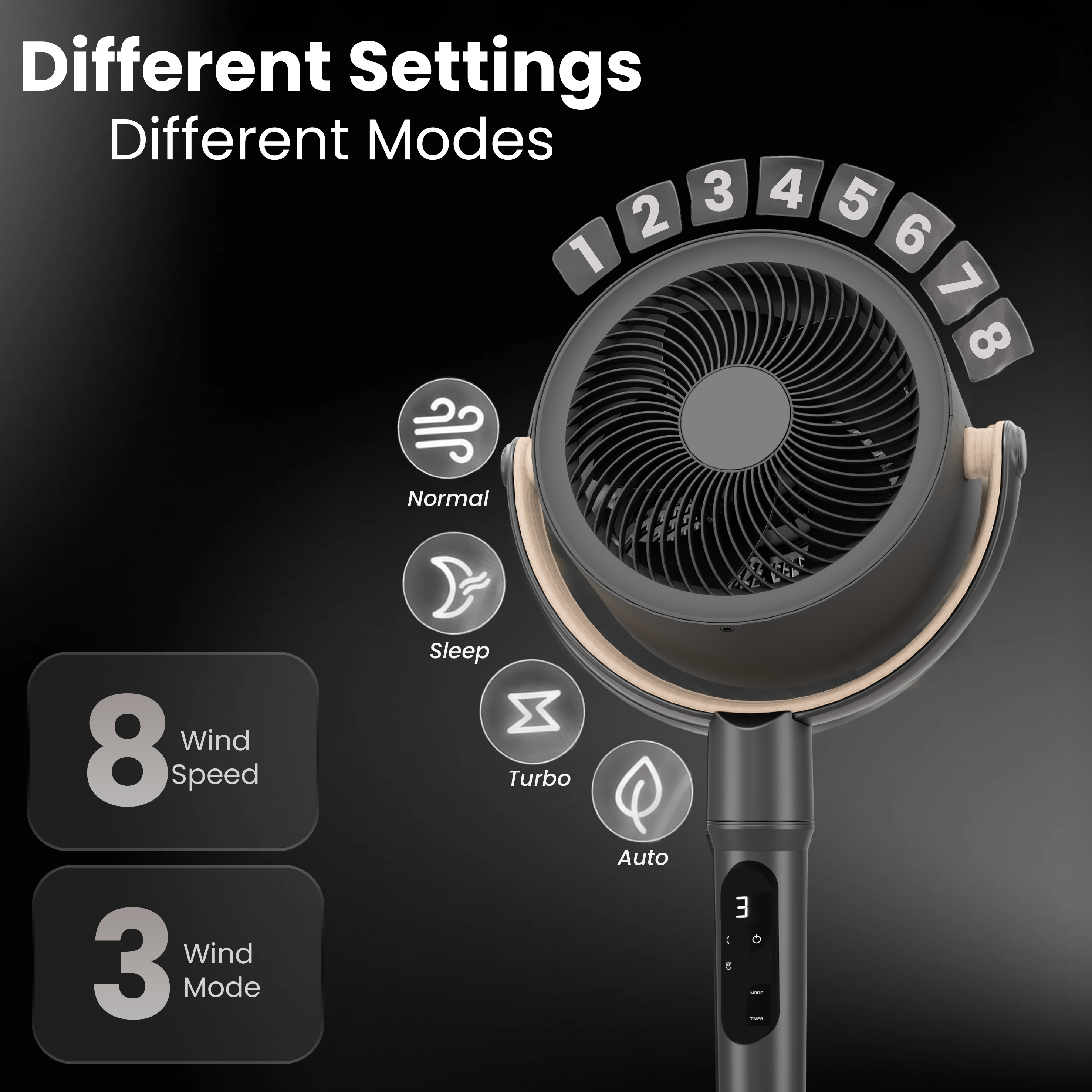 Knight AirFlex 360º Cooling Pedestal Fan with Remote Control 45” Silent DC Motor Floor Fan 8 Wind Speed 8 Hours Timer 120º Vertical & Horizontal Dual Oscillation Adjustable Height Fan for Bedroom [Energy Class A+++]