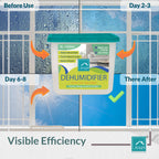 922990-KNIGHT 1000ml 5 Pack Dehumidifier - 1L Moisture Absorber
