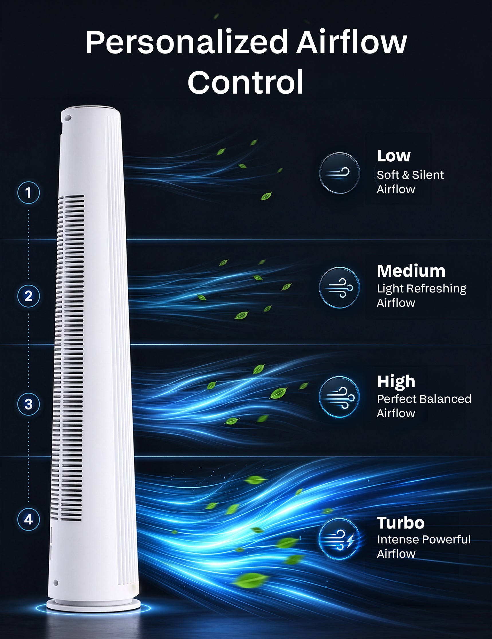 Knight AirFlex 36” Tower Fan with Remote Control Modern Slim Design Standing Fan 4 Wind Speed 12-Hour Timer Touch Control with LED Display 90º Oscillation High Power Floor Fan for Home&Office - White