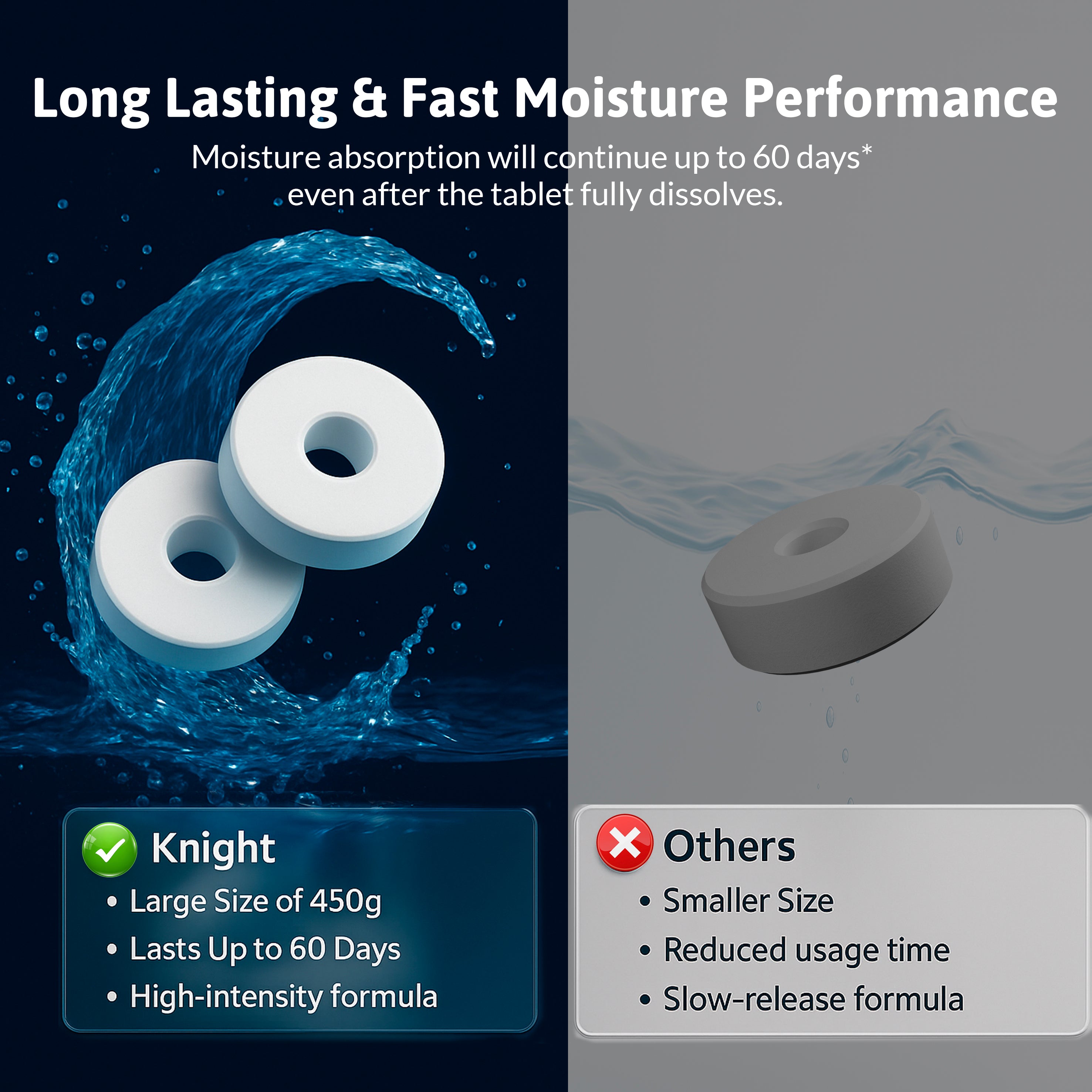 923782-KNIGHT Dehumidifier Refillable Tablets - 450g (Pack of 2)